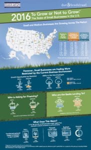 Private Capital Report Pepperdine 2016-infographic