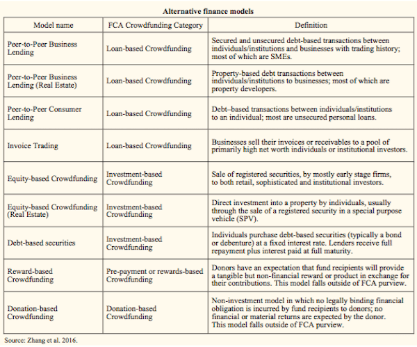 Alternative Finance Models