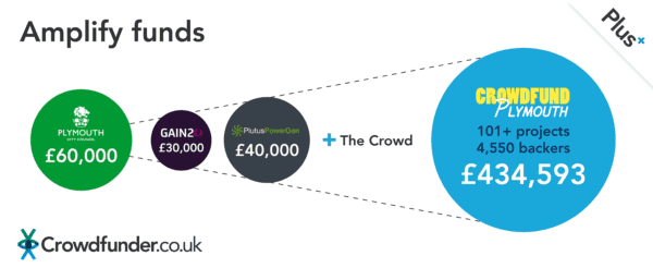 Crowdfunder UK 2