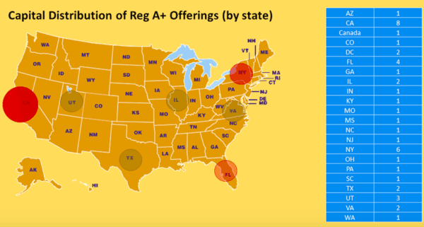 Distribution of Reg A+ by State