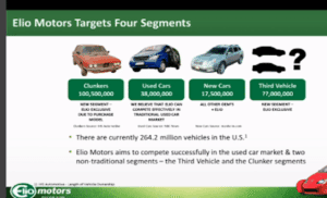 Elio Motors Target Market