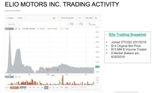 Elio Trading on OTCQX