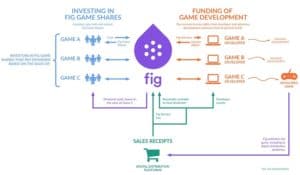 Fig Crowdfunding