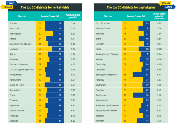 LendInvest Brexit Data