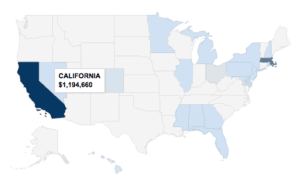 Reg CF distribution by State July 2016