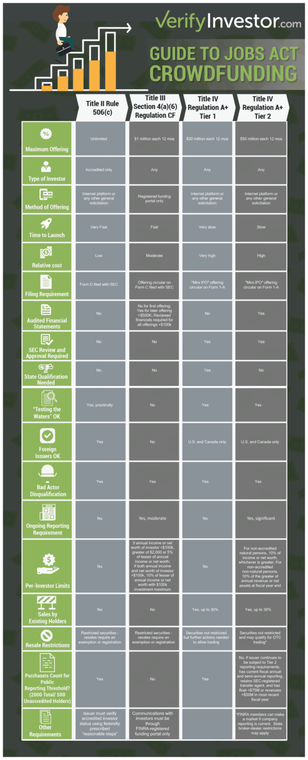 VerifyInvestor Crowdfund Matrix (for website)