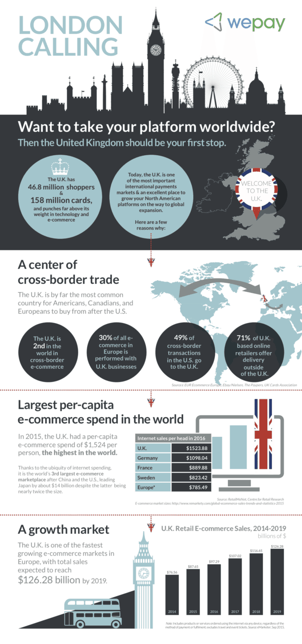 Wepay UK Infographic