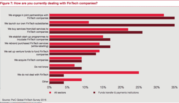 PwC payments Report