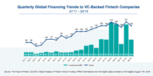 Quarterly Fintech Trends Q2 2016