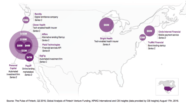 USA Fintech Deals Q2 2016