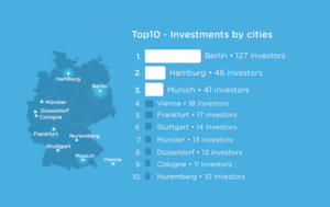 cringle-investors-location