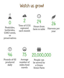 green-sense-farms-growth