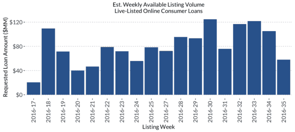 Orchard Weekly Volumes 2016