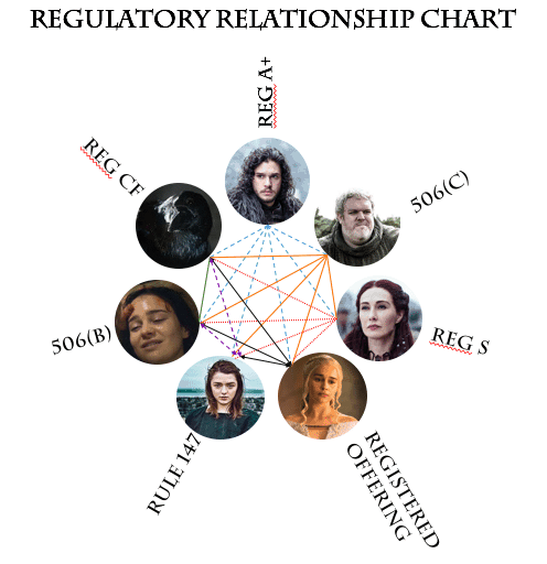 regulatory-relationship-chart-amy-wan-concurrent-offerings