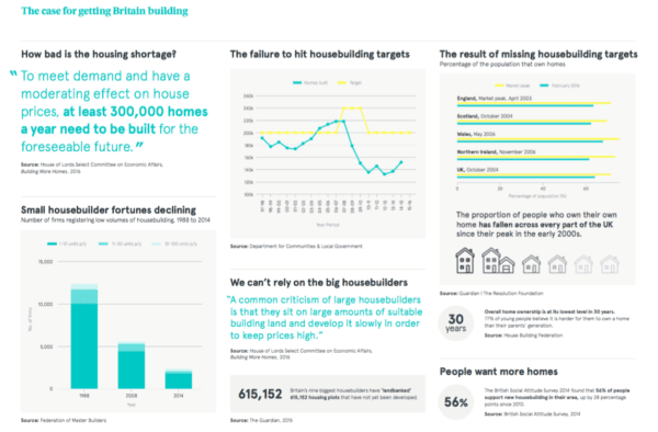 uk-demand-for-new-homes-lendinvest