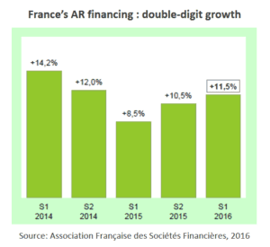 20160916invoicefinancingfrance