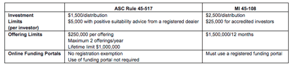 alberta-securities-exemptions-oct-2016