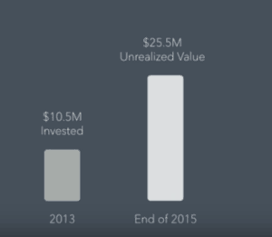 angellist-returns-2013-to-2015