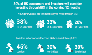 iw-capital-report-eis-investing-uk