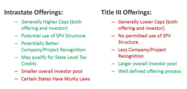 intrastate-vs-title-iii-reg-cf