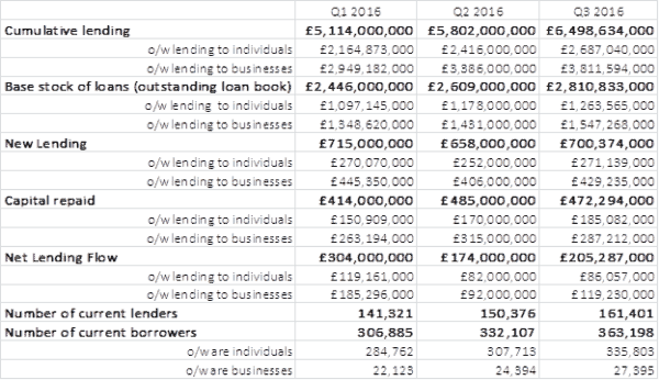 uk-p2pfa-q3-2016