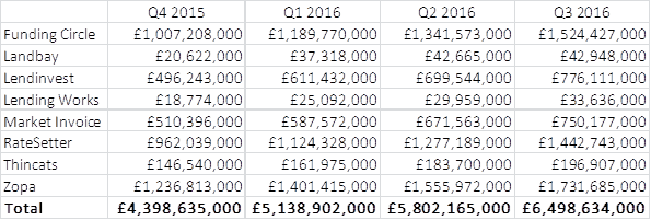 uk-p2pfa-q3-platforms