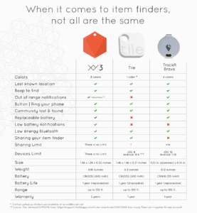 xy-findables-comparison