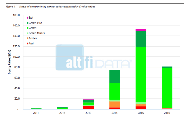 altfi-growth-of-equity-crowdfunding-2016