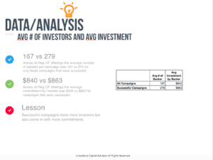 average-number-of-investments-reg-cf-cca-nov-2106