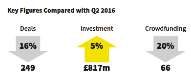 beauhurst-q3-numbers-top-2016