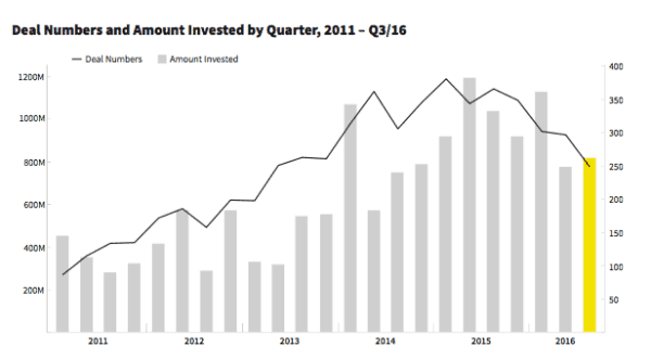 beauhurst-trend-q3-2016