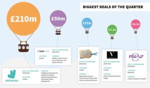 beauhurst-q3-deals-2016