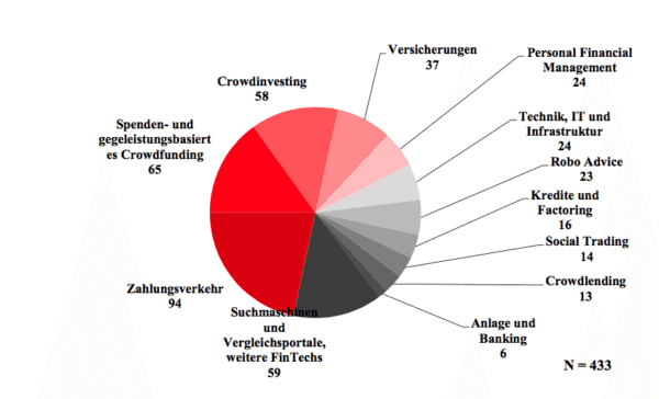 bundesministerium-der-finanzen-report-on-fintech-2016