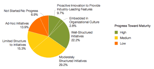 capgemini-financial-services-analysis-2016-capgemini-and-linkedin-wftr-executive-survey-2016