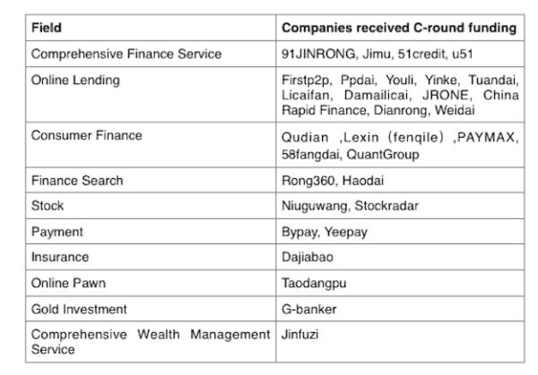 china-c-round-funding-november-2016