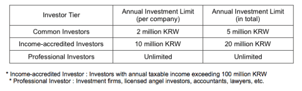 korea-crowdfunding-regulations