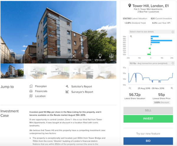 property-partner-secondary-market