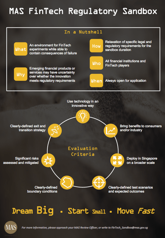 sandbox-infographics