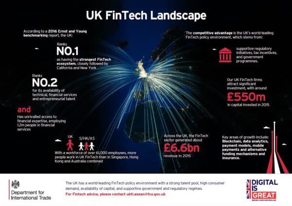 uk-fintech-landscape