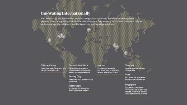 bny-mellon-invested-in-innovation-infographic