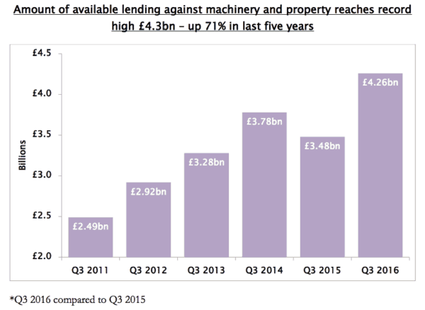 asset-backed-financining-in-uk-q3-2016