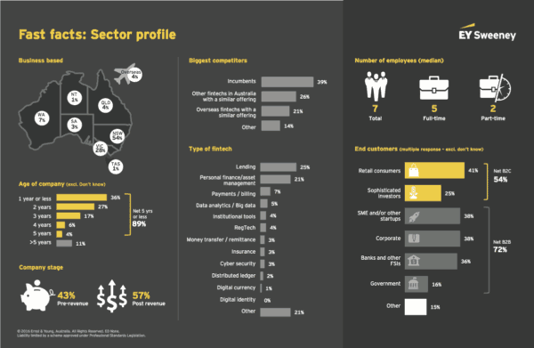 fast-facts-sector-profile