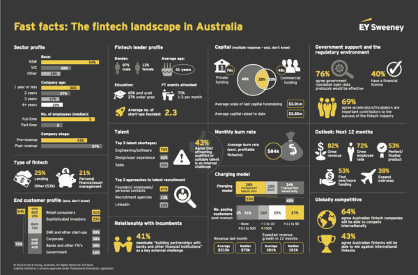 fast-facts-the-fintech-landscape-in-australia
