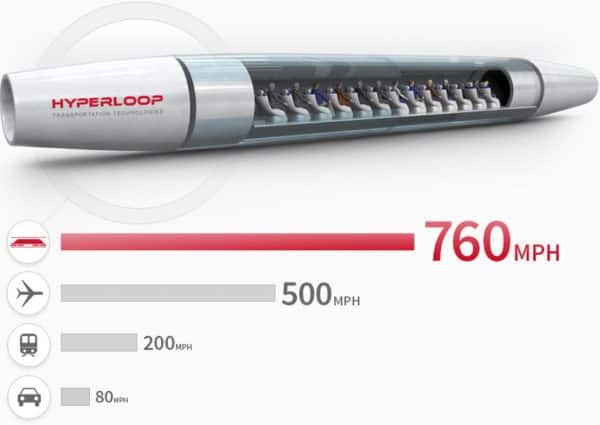 hyperloop-speed-comparison