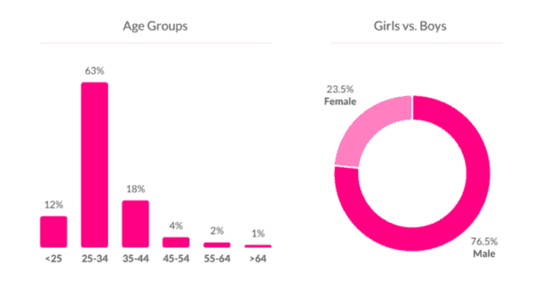 lemonade-demographics