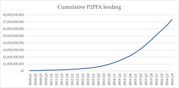 p2pfa-q4-2016-graph