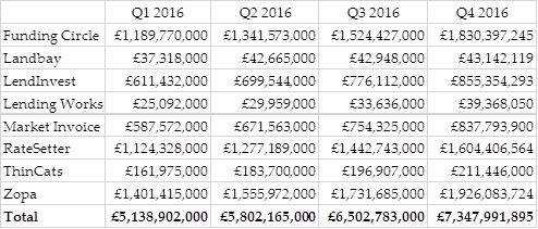 p2pfa-q4-2016-cumulative