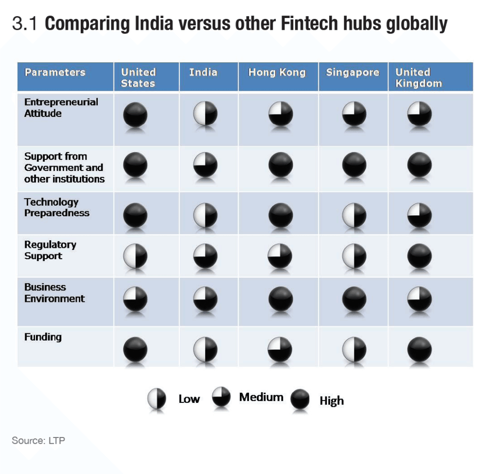 swissnex-fintech-in-india-oct-2016