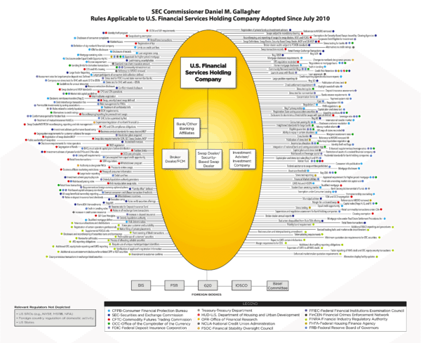 financial-services-holding-companies-rules-2