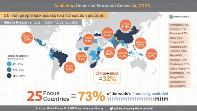 world-bank-2020-financial-inclusion-map-2016